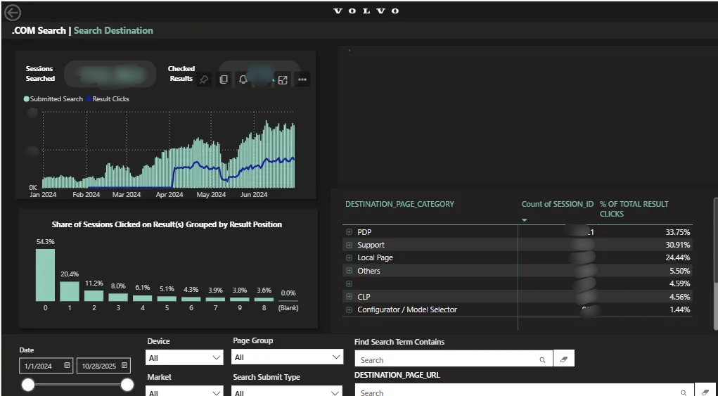 Behavioral Dashboard