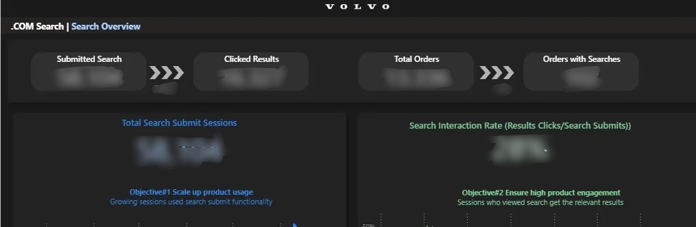 Executive Dashboard
