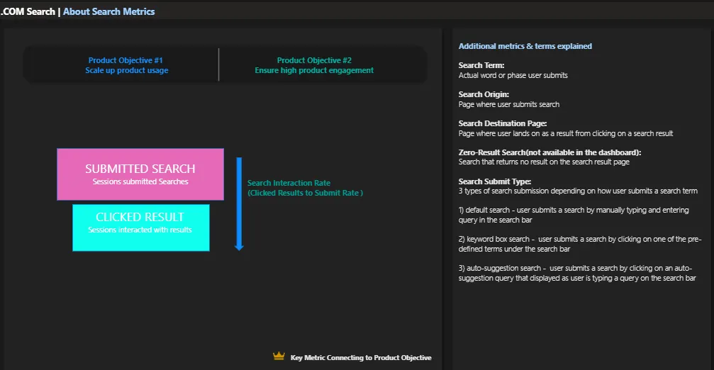 Metrics Framework