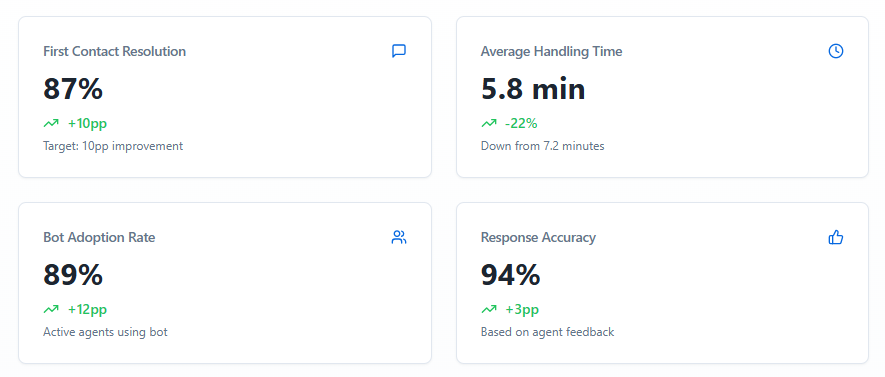 Results Dashboard