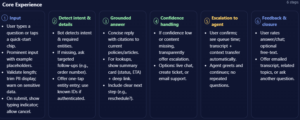 Conversation Flow Design