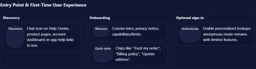 User Experience Journey