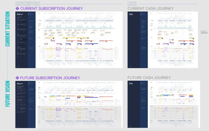 Learning Ecosystem
