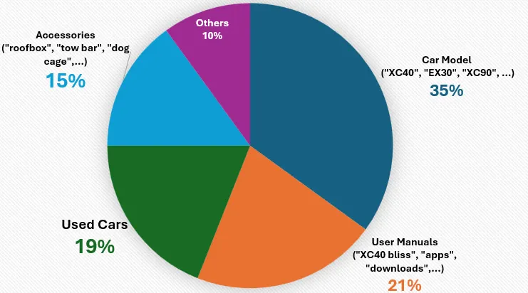 Data Visualization