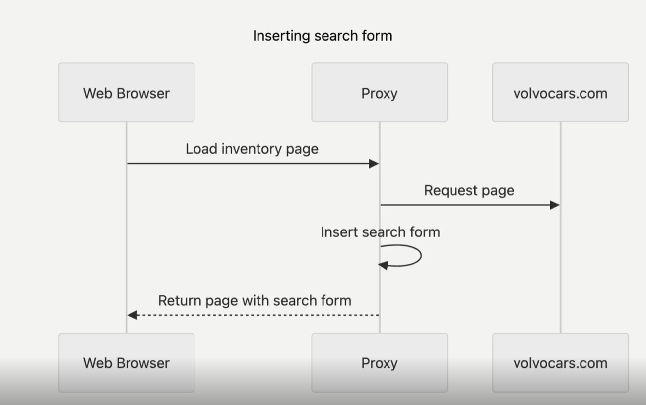 Product Architecture